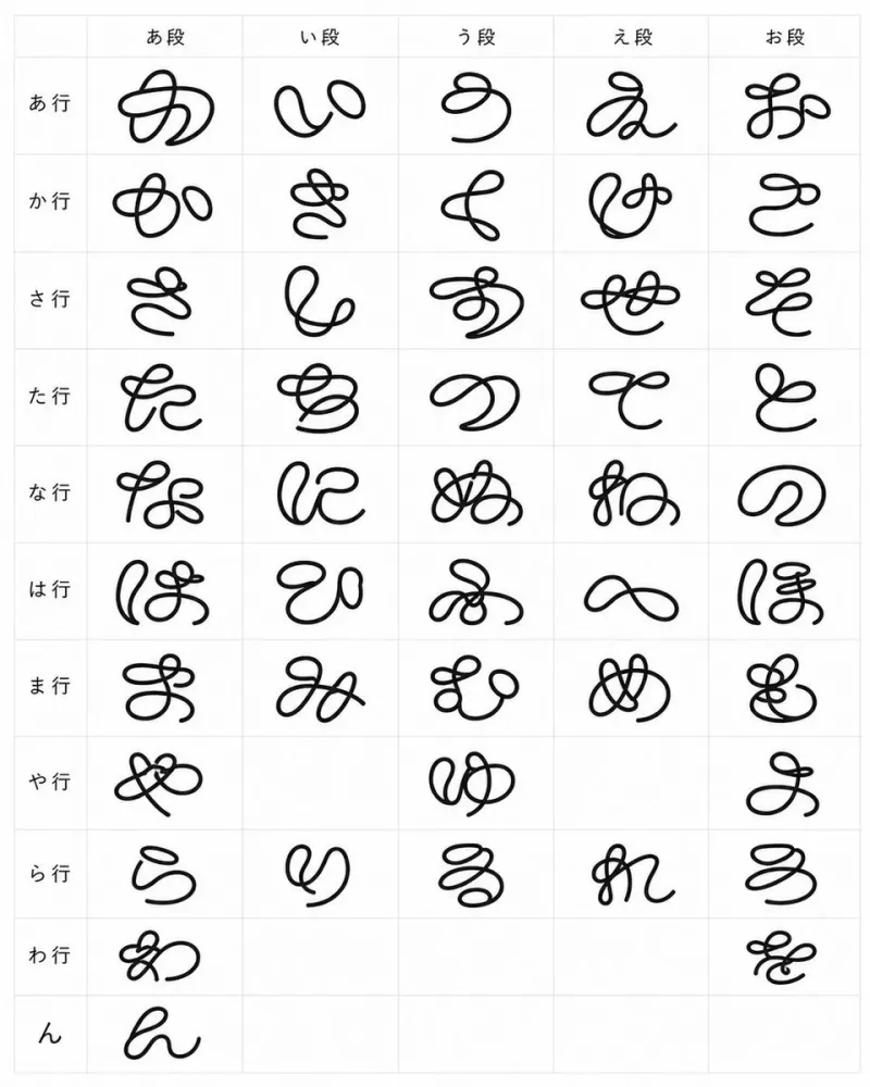 平假名实验性循环线条字体图表