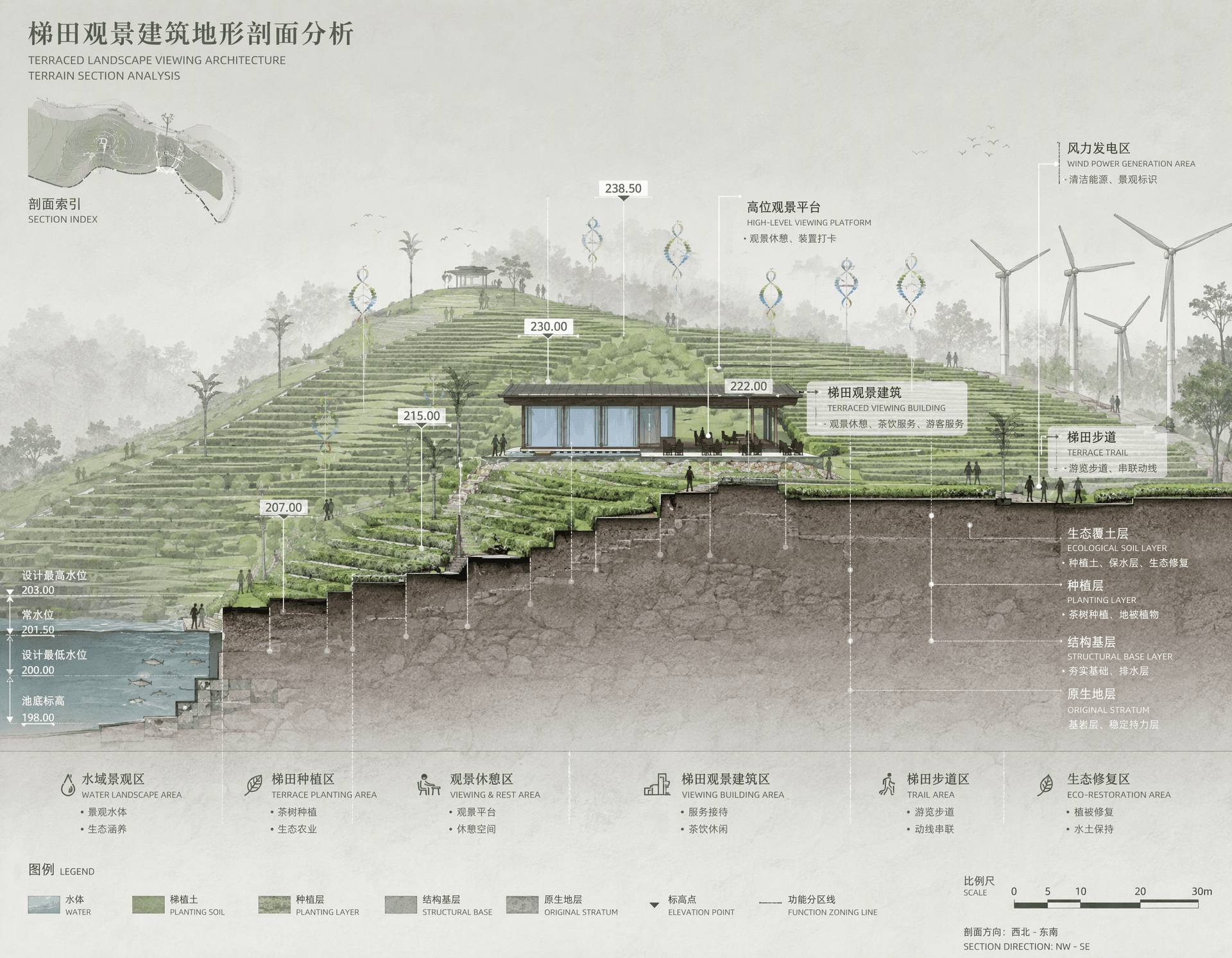 景观建筑地形剖面分析